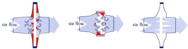 Filtro Biologico para espirometria comparacion